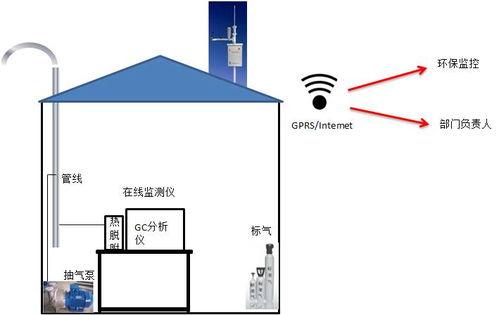 在线精品gc,解锁无限创意之旅